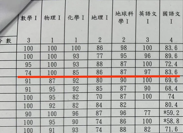 成績單（無加權）