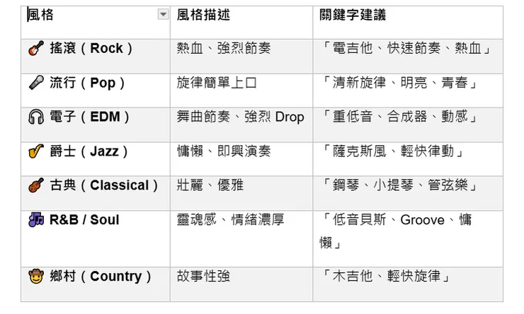  不同音樂風格的關鍵字參考