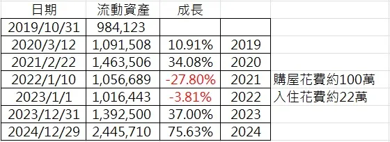 統計至2024年12月29日