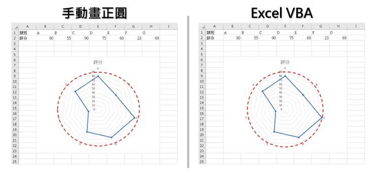 手動畫正圓 vs. Excel VBA