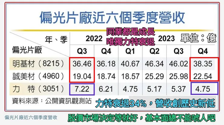 如果不管這些無謂謠言,不看不聽不理,單純聽本蛙追蹤分析,最後你會發現都是獲利~至少本蛙推薦股票營收/獲利都會屢創歷史新高,有期待的本錢