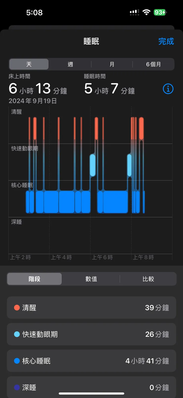 0分鐘深睡...我到底是怎麼活過來的