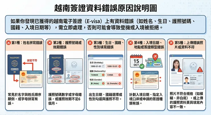 越南簽證資料錯誤原因
