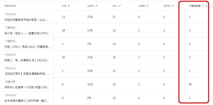 vocus|新世代的創作平台