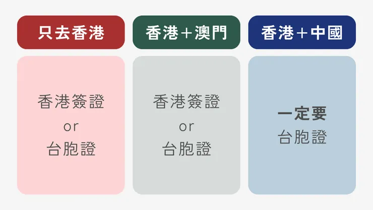 中港澳入境重點