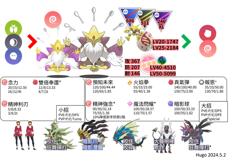 超級胡地對戰資料