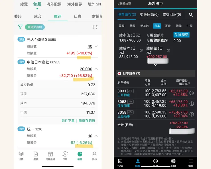 即便日圓貶值8%~10%,日本商社股仍然有超過20%的報酬率。