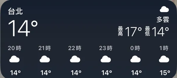本日氣溫