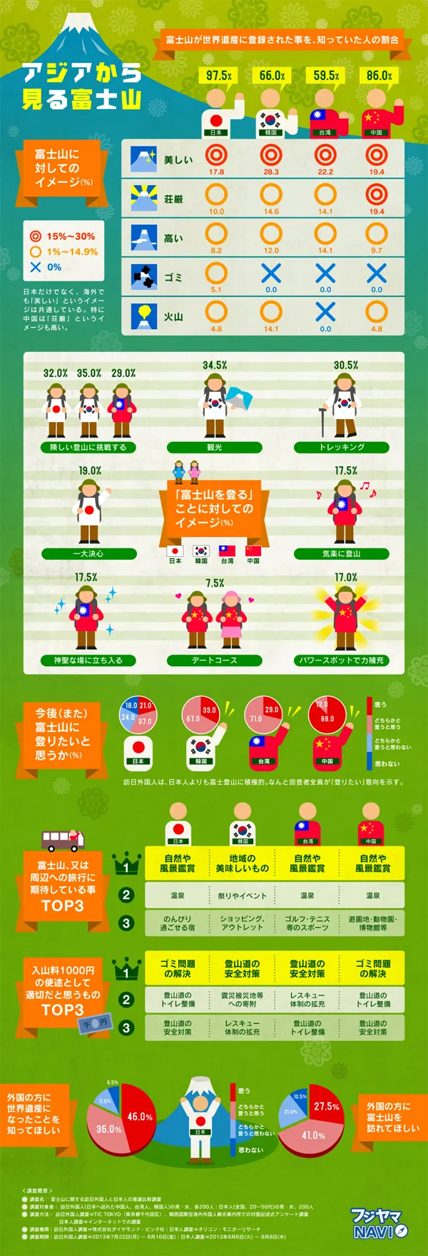 （從亞洲來看富士山，引用來源）