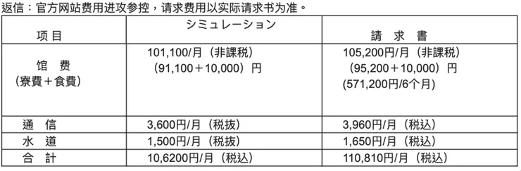 信件中的費用報價