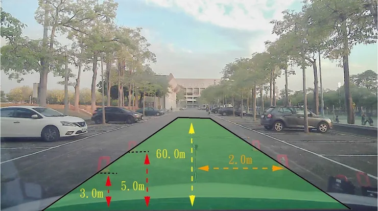 圖三　現實世界標定示意圖