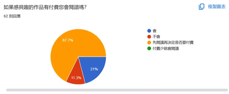 vocus|新世代的創作平台