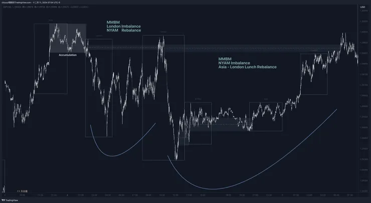 11/04 - 11/05 GBPUSD 