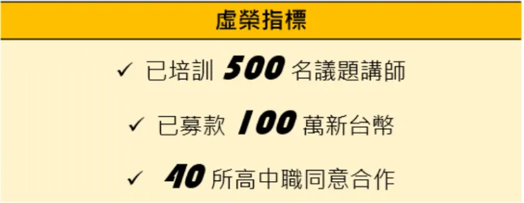 累計或加總的數字指標