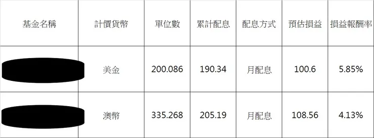 2023基金績效報酬表