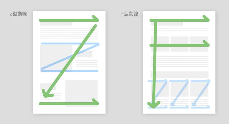 閱讀動線示意圖