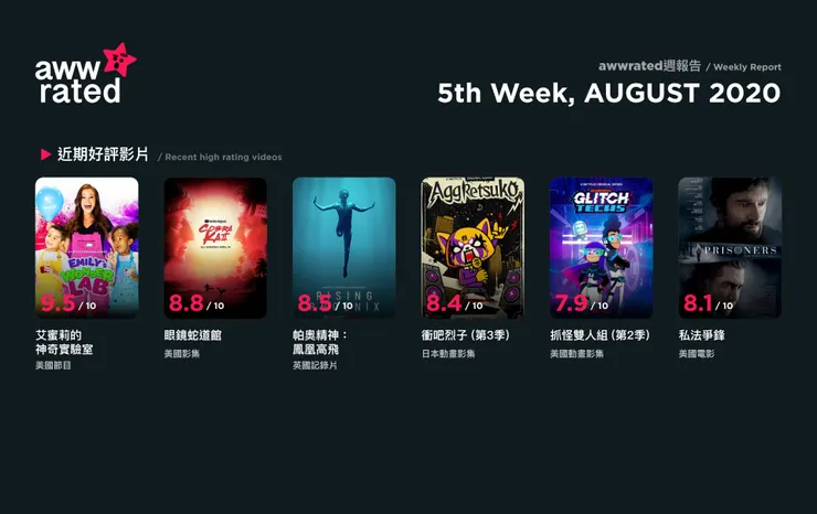 vocus|新世代的創作平台