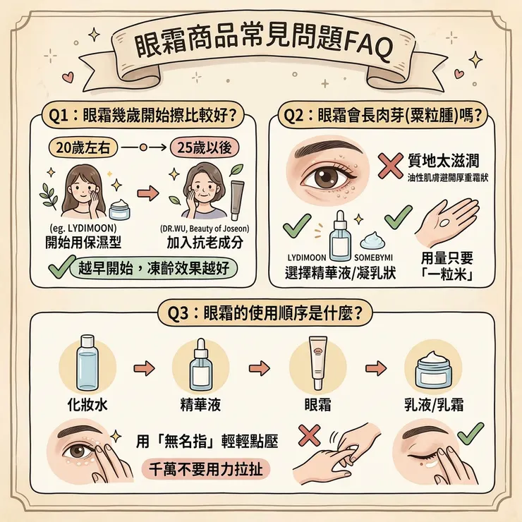 眼霜商品常見問題FAQ