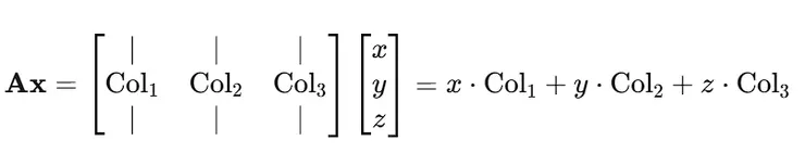 [Column1 , Column2 , Column3][ x；y；z ] ＝ x (Column1) ＋ y (Column2) ＋ z (Column3)