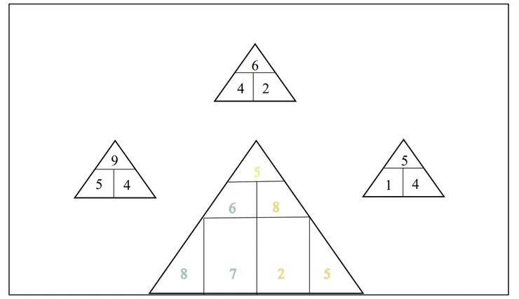 外三角繪製圖-範例