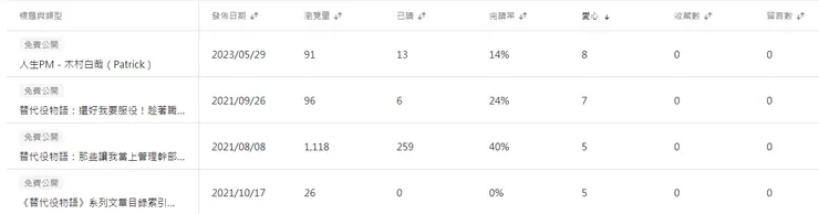 vocus|新世代的創作平台