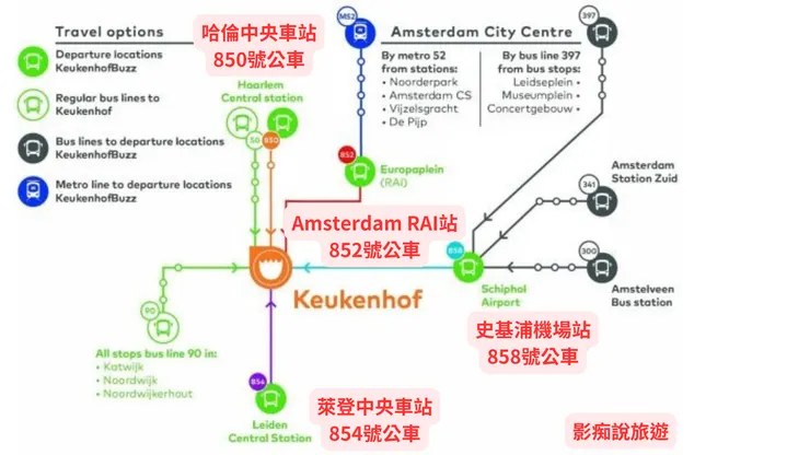 前往花園的公車