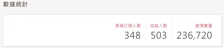 vocus｜新世代的創作平台