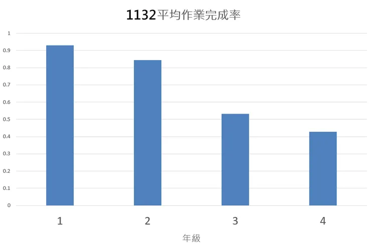 資料來源：老葉