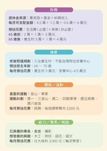 筆者的退休規劃