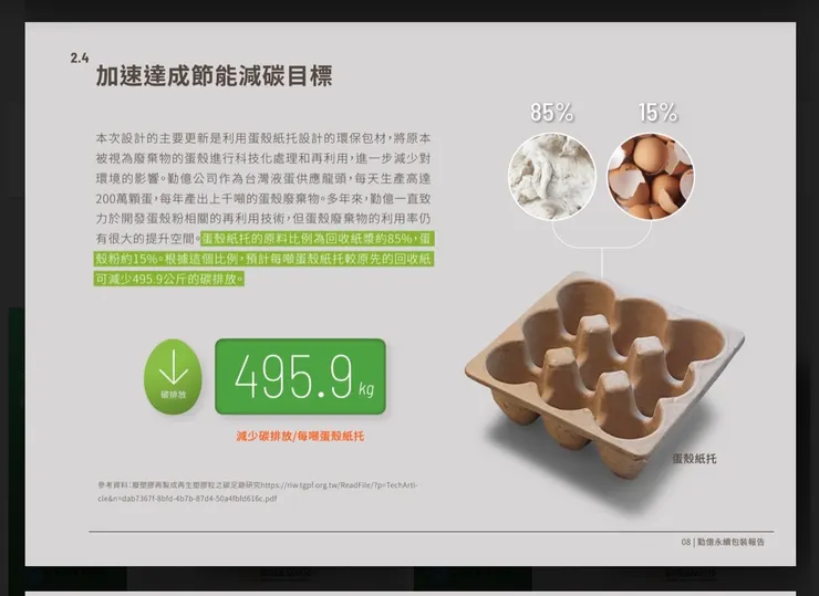 結合蛋殼與再生紙漿設計而成的環保紙托，圖片提供：齊禾品牌顧問公司  數據分析：EverLab360