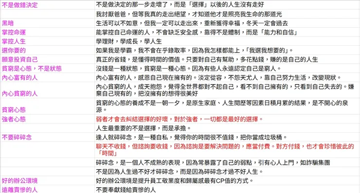 書名:踹開迷惘，給這功利世界一個漂亮回擊