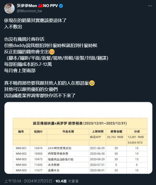 吳夢夢在推特上的討論