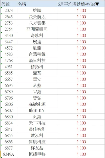 台灣股市資訊網