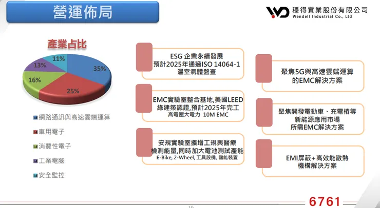 資料來源:法說會