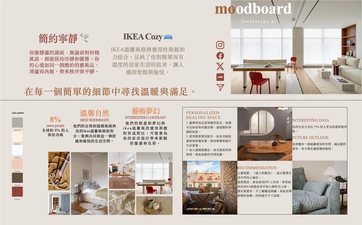 心理測驗結果