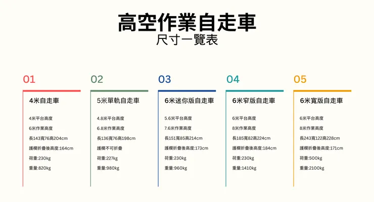 4-14米自走車/剪刀車/升降車 尺寸規格介紹