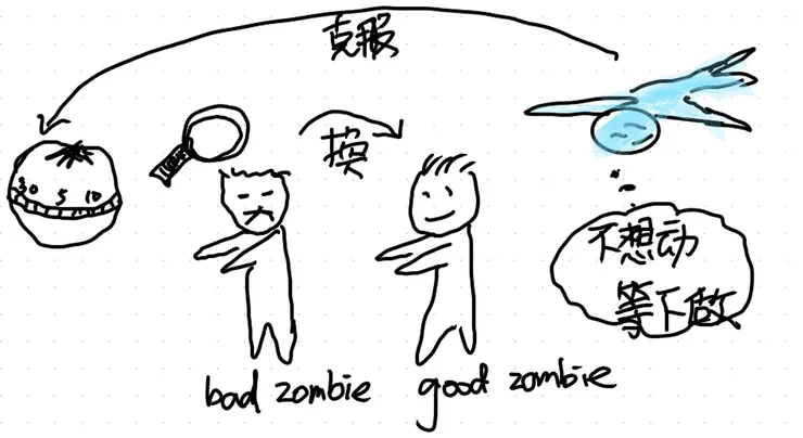 我待會兒就做，真的！用蕃茄鐘打敗拖延症