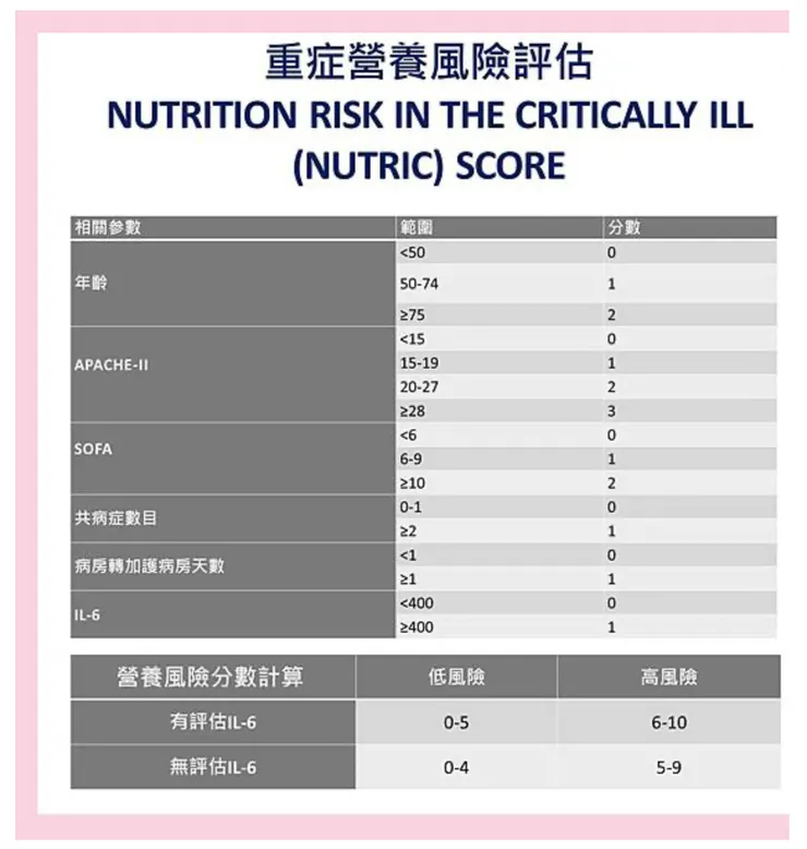 NUTRIC score(中文版)