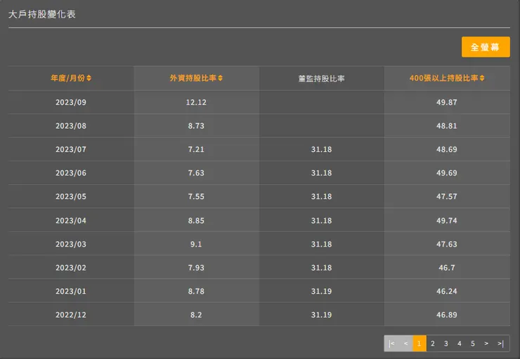 圖片來源：優分析