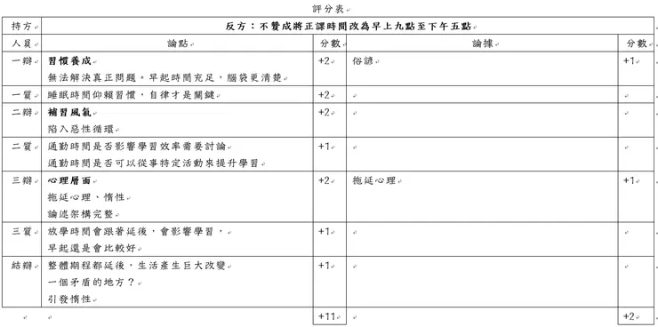耕華老師評分製作