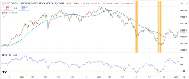 暴力升息&庫存調整的2022年