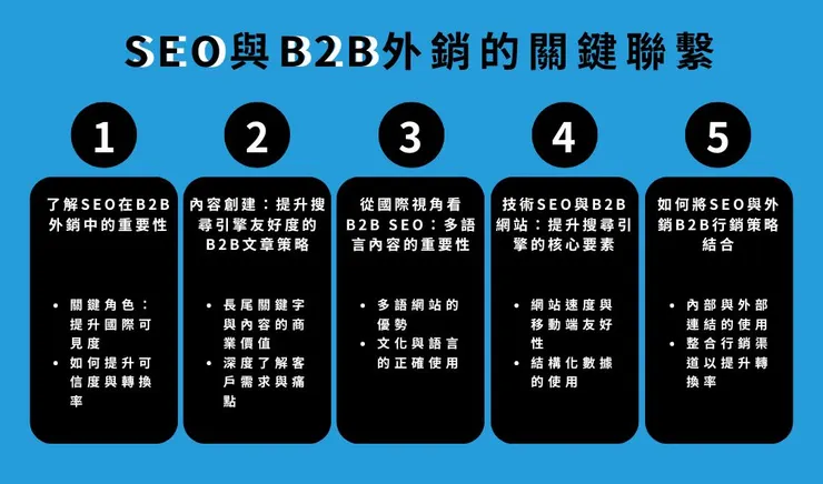 打造搜尋引擎最愛的整體方案