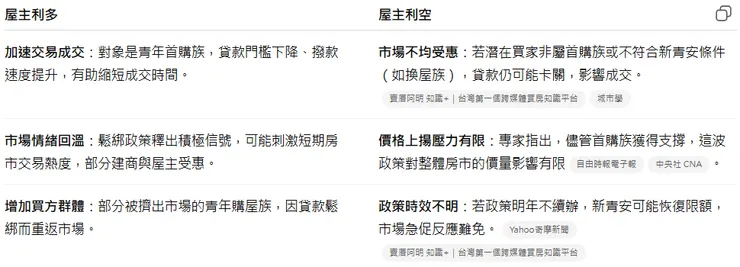 新青安對屋主的影響