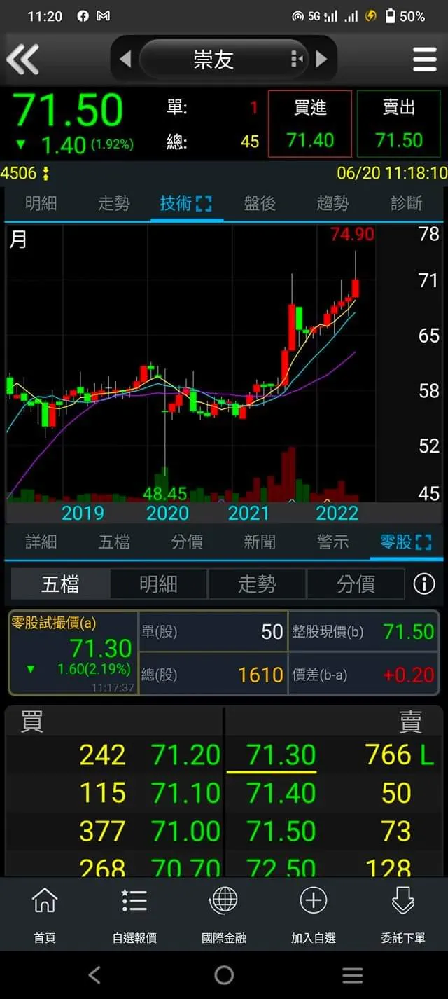 vocus｜新世代的創作平台