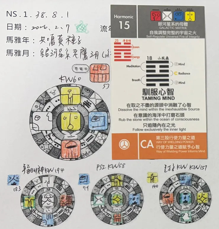 2026.2.7馬雅流日