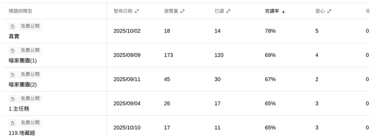 vocus｜新世代的創作平台