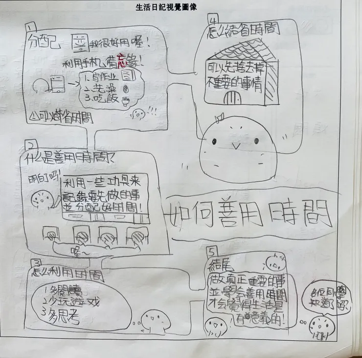 孩子選擇把剛好正在學習的「善用時間的方法」進行圖像筆記記錄