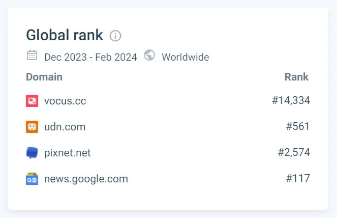 vocus｜新世代的創作平台