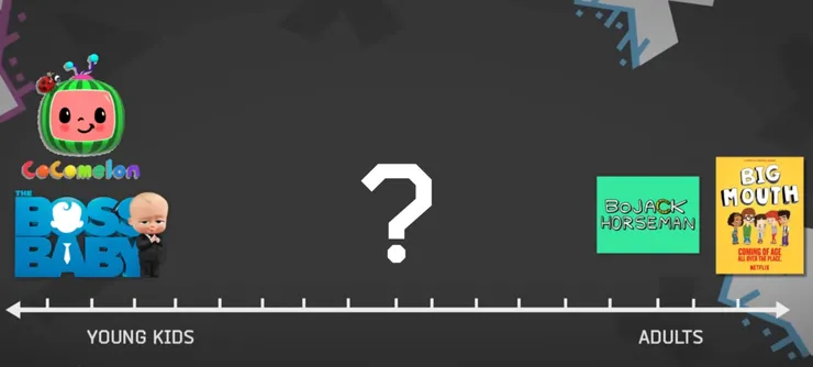 2023年初講述頻道發展『A New Era』