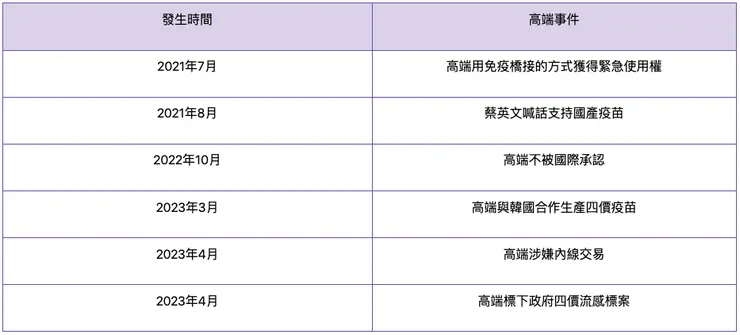 圖片來源:2024總統大選
